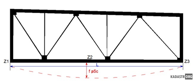 Геометрическая схема определения прогиба нижнего пояса стропильных ферм