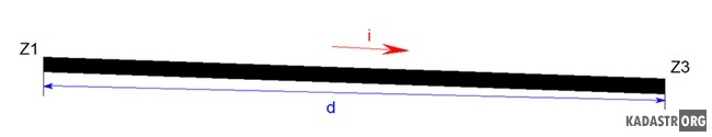 Геометрическая схема определения уклона балок