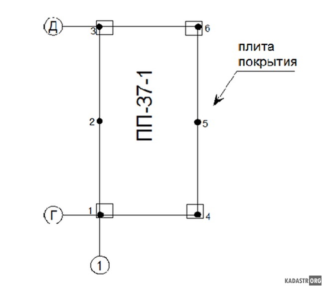 Геометрическая схема съемки плит покрытия для определения прогиба (выгиба)