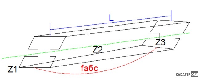Геометрическая схема определения прогиба балки